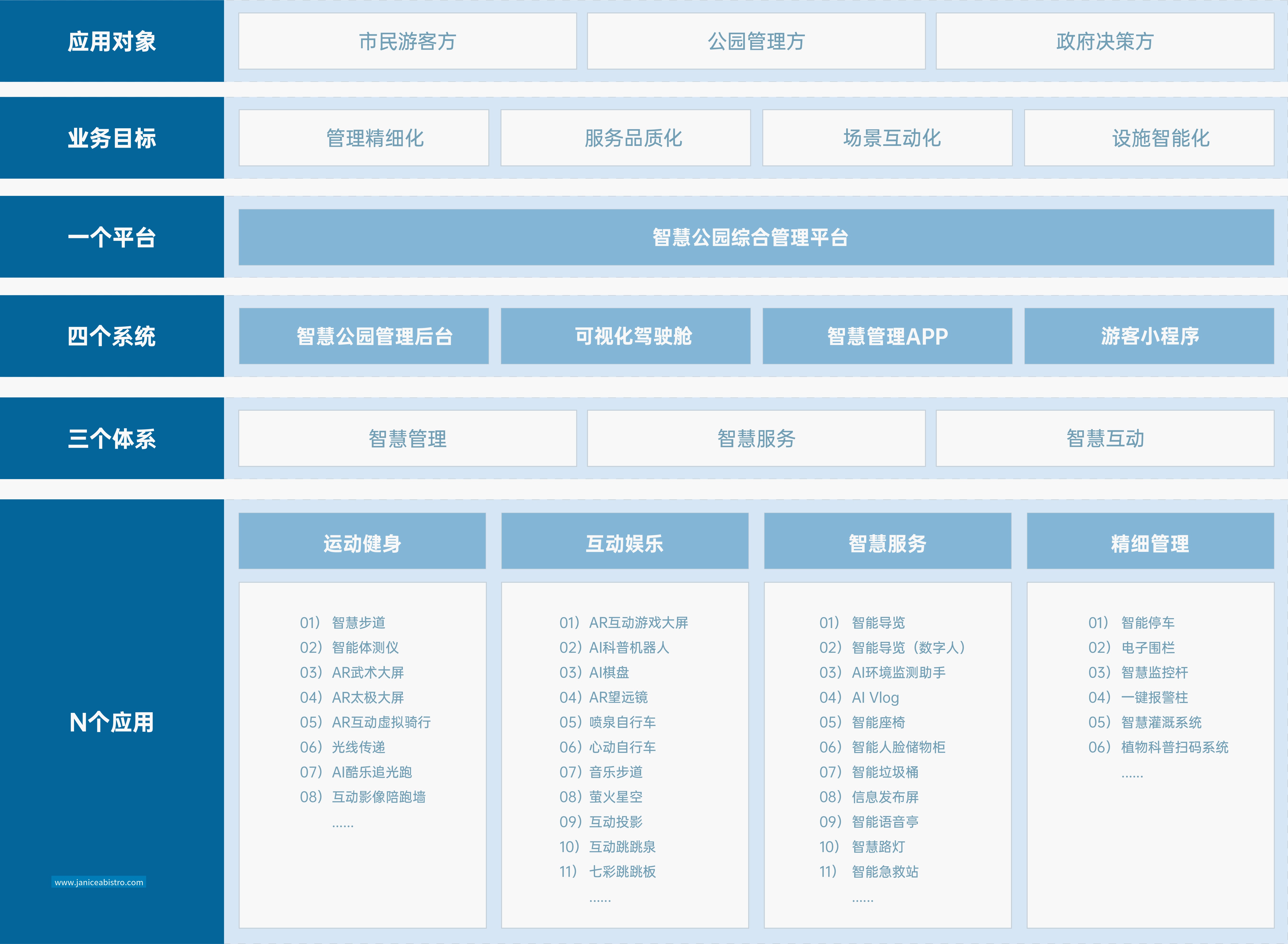 智慧公园 解决方案 乐鱼体育智慧公园解决方案,运用5G、物联网、人工智能、大数据、云计算、