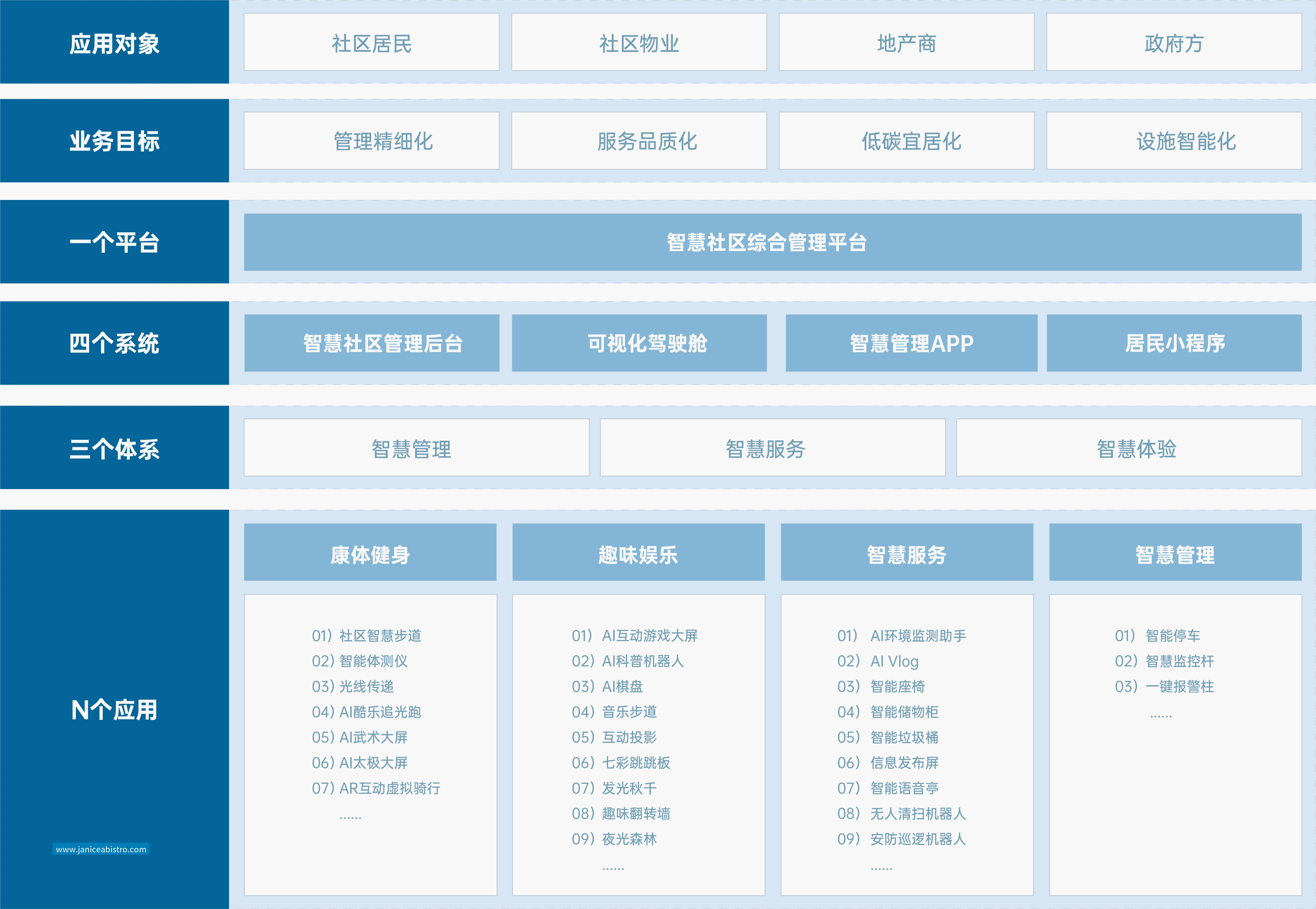 智慧社区 解决方案 乐鱼体育智慧社区解决方案,赋能“未来社区”、“低碳社区”建设,运用物联网、 人工智能、
