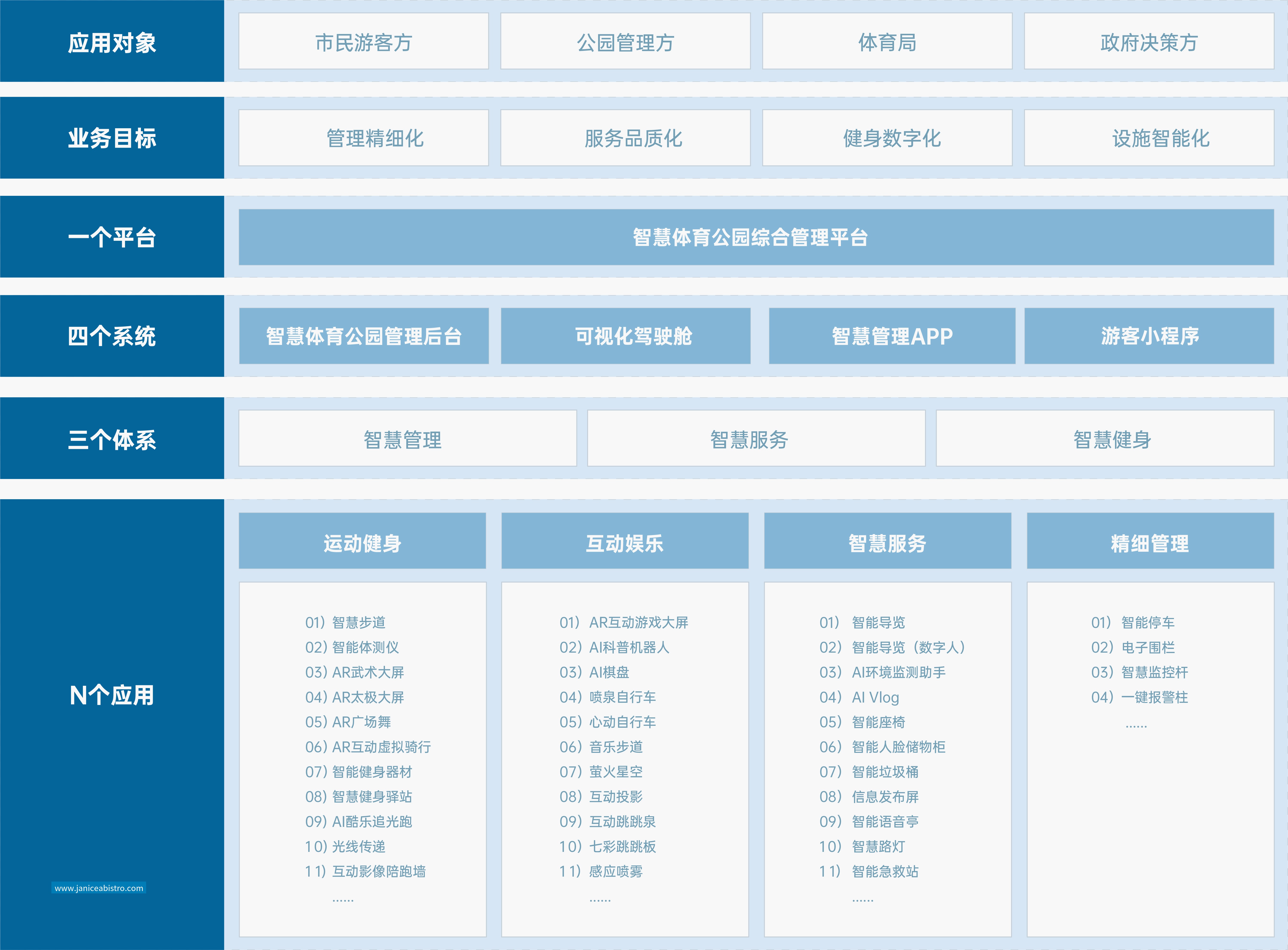 智慧体育公园 解决方案 乐鱼体育智慧体育公园解决方案,响应国家“体育强国”和“全民健身”战略,运用物联网、